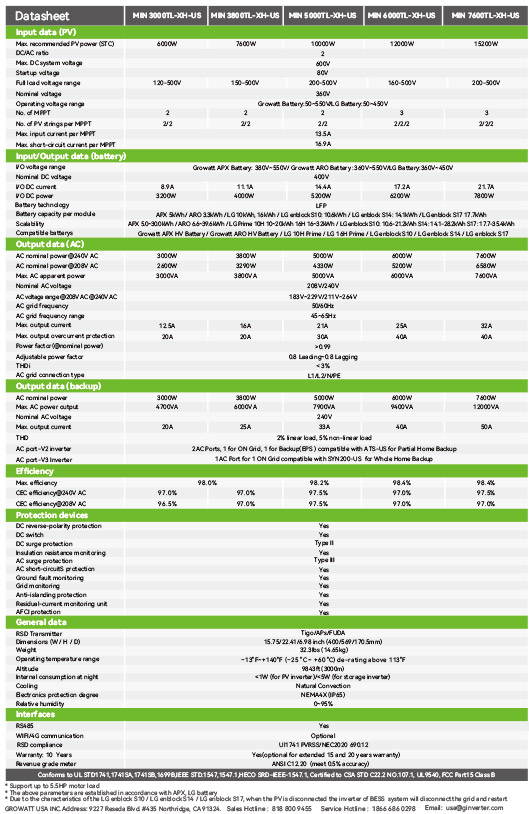7221780014863185.jpg 3-7.5kw-MIN_3000-7600TL-XH-US_Datasheet_EN_202502-2.jpg