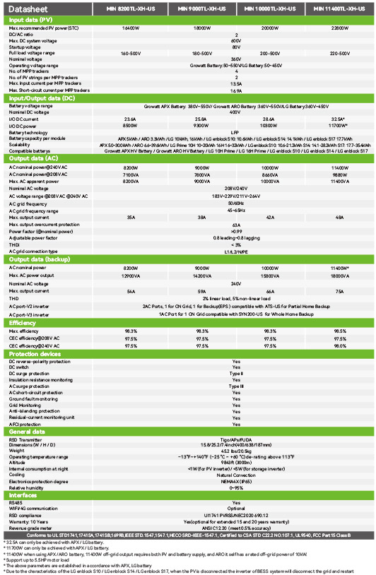 7251780014901962.jpg 3-7.5kw-MIN_8200-11400TL-XH-US_Datasheet_EN_202502-2.jpg